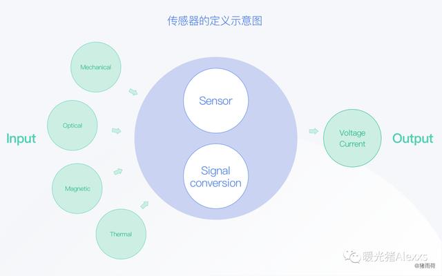 iot場景新(xīn)消息（從4個方面帶你快(kuài)速了(le)解IoT）(7)