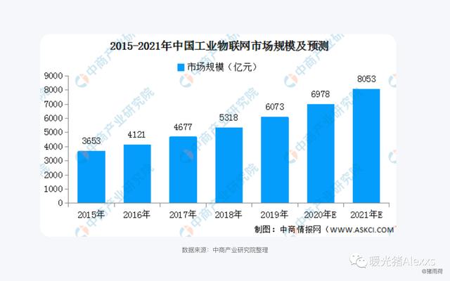 iot場景新(xīn)消息（從4個方面帶你快(kuài)速了(le)解IoT）(9)