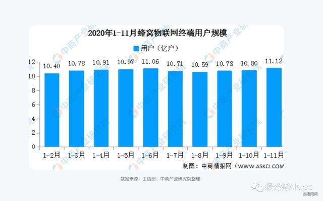 iot場景新(xīn)消息（從4個方面帶你快(kuài)速了(le)解IoT）(10)