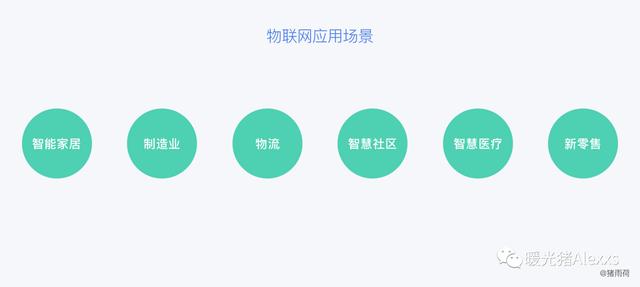 iot場景新(xīn)消息（從4個方面帶你快(kuài)速了(le)解IoT）(11)