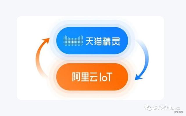 iot場景新(xīn)消息（從4個方面帶你快(kuài)速了(le)解IoT）(13)