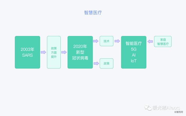 iot場景新(xīn)消息（從4個方面帶你快(kuài)速了(le)解IoT）(22)